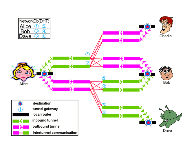 dark web internet browser