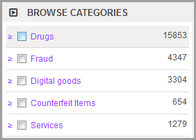 Dark Web Sites Drugs